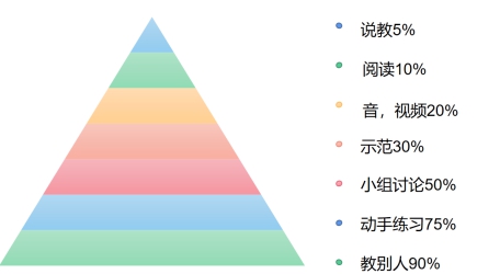 装饰设计幼儿园十个注意点